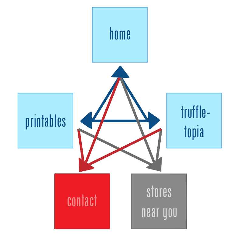 sitemap